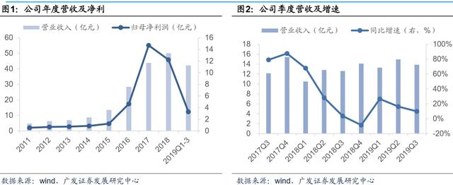 赣锋锂业涨停！绑定宝马5G手机 股价涨50%到券商估值 能突破吗？