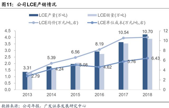 赣锋锂业涨停！绑定宝马5G手机 股价涨50%到券商估值 能突破吗？