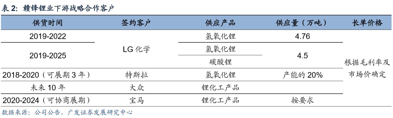 赣锋锂业涨停！绑定宝马5G手机 股价涨50%到券商估值 能突破吗？