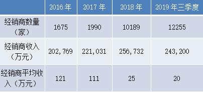 老白干酒的股价四年没涨了，形象固化、品牌走不出河北