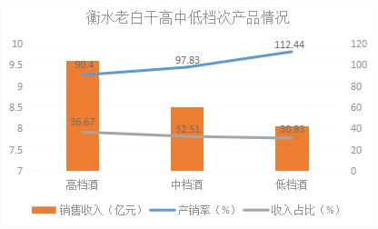 老白干酒的股价四年没涨了，形象固化、品牌走不出河北