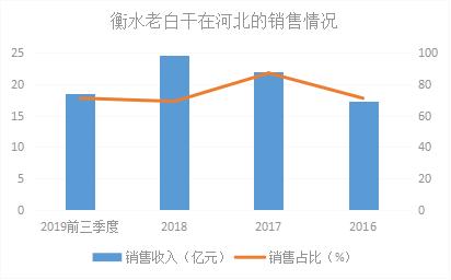 老白干酒的股价四年没涨了，形象固化、品牌走不出河北