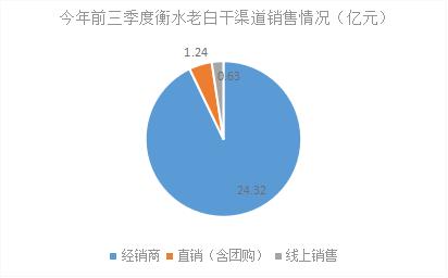 老白干酒的股价四年没涨了，形象固化、品牌走不出河北