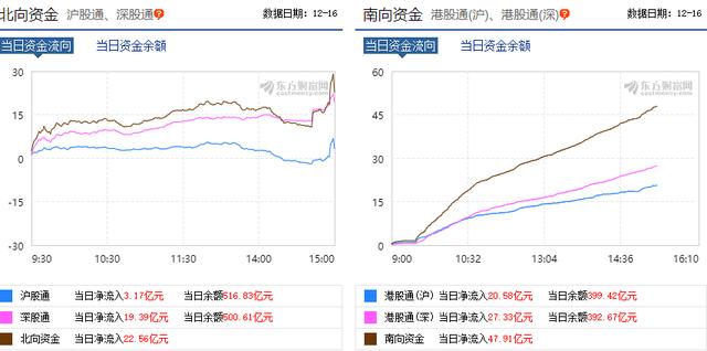 中小创反弹创下近期新高，为何上证50却跌了？