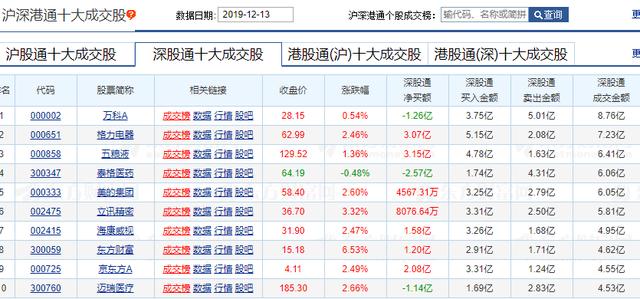 中小创反弹创下近期新高，为何上证50却跌了？