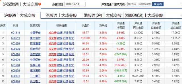 中小创反弹创下近期新高，为何上证50却跌了？