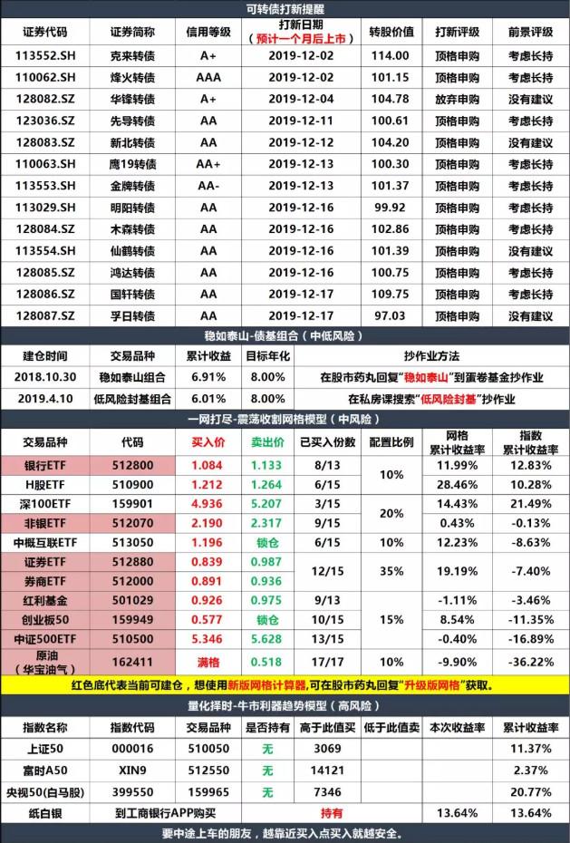 想抄底加仓，又不会亏太多钱的好方法