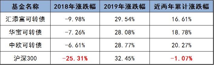 想抄底加仓，又不会亏太多钱的好方法