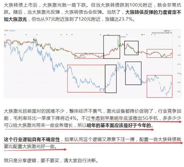 想抄底加仓，又不会亏太多钱的好方法