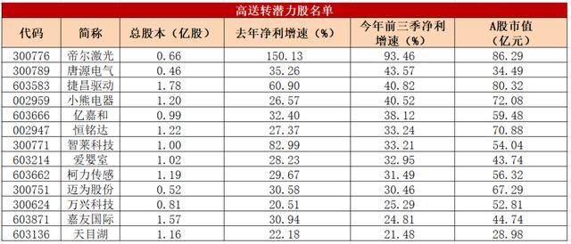 一字涨停，20亿资金抢筹！结果竟是大股东设的“陷阱”