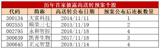 一字涨停，20亿资金抢筹！结果竟是大股东设的“陷阱”