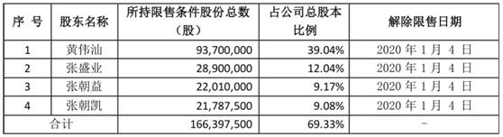 一字涨停，20亿资金抢筹！结果竟是大股东设的“陷阱”