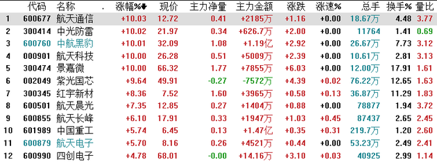 航天科工涉7大板块