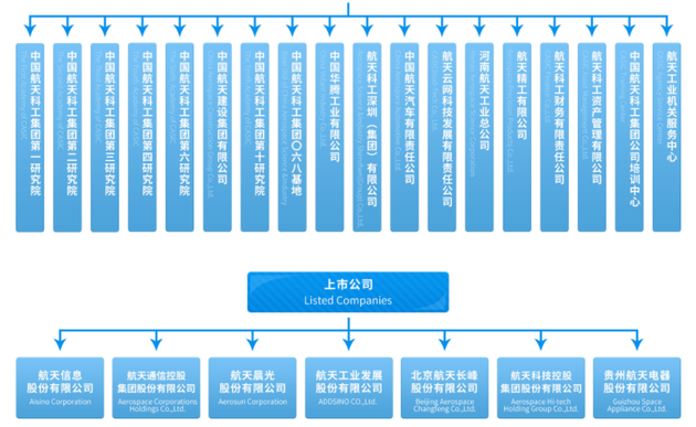 国防军工领涨！航天科工集团完成改制，剩余9家央企军工或成新风口