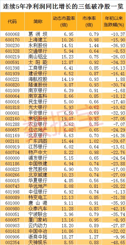 声明：数据宝所有资讯内容不构成投资建议，股市有风险，投资需谨慎。