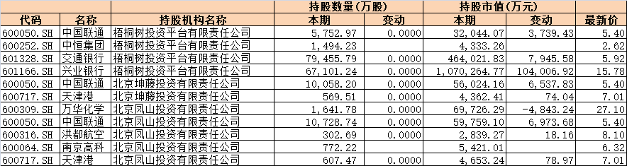 汇金新进22只个股