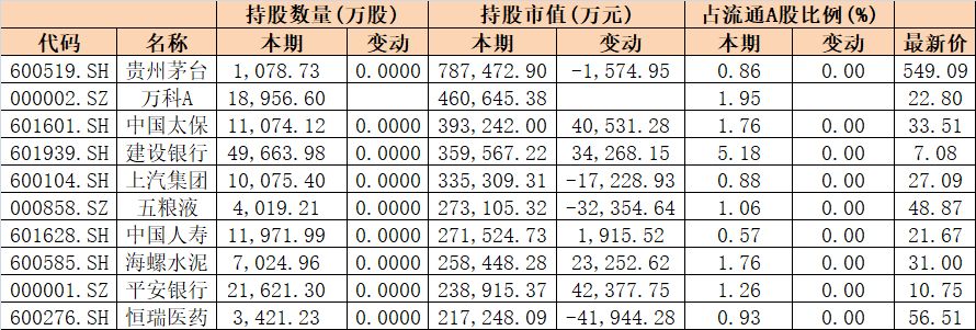 汇金新进22只个股