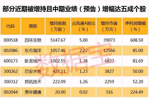 注：本资讯所有表格已剔除近一年上市新股。