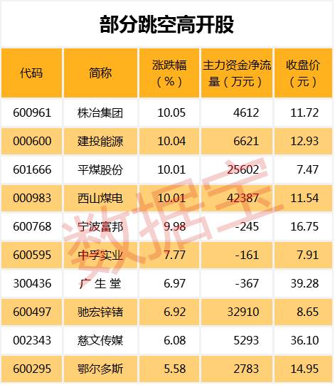 消费升级，食品饮料龙头股呼之欲出！