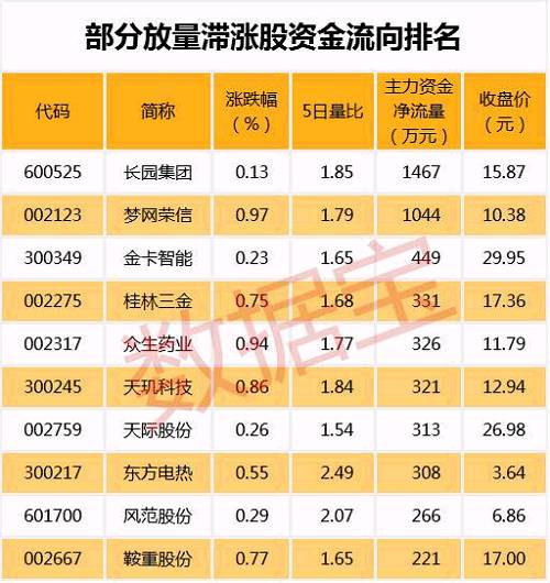 消费升级，食品饮料龙头股呼之欲出！