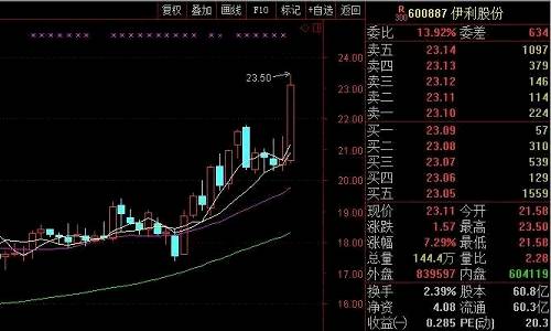 在全面二胎政策，以及三四线城市消费升级的背景下，分析师看好乳业市场。招商证券预计乳业未来增长中枢5%至8%，预计2021年市场规模将达到4000亿元。