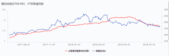 而根据wind数据统计，A股超过1191亿美元的上市公司也仅仅有14家，Facebook一夜便蒸发了一个招商银行还多，大约50%的工商银行和1/4的阿里巴巴。