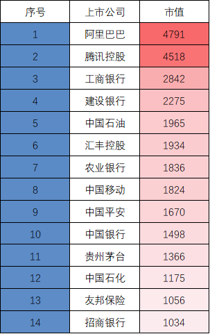 FB的用户增长率，营收、月活跃用户和利润都未达分析师预期。在电话会议中，FB的CFO（David Wehner）提供了一个严重弱于预期的业绩指引。