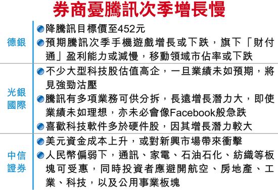 而根据wind数据统计，A股超过1191亿美元的上市公司也仅仅有14家，Facebook一夜便蒸发了一个招商银行还多，大约50%的工商银行和1/4的阿里巴巴。