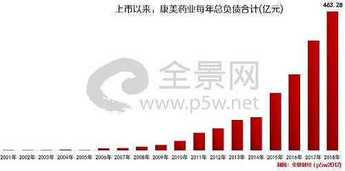 股债双杀！300亿现金"说没就没"，22万股东懵了