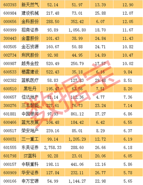 营收净利双暴增的低估值股票，仅61只，已走出多只大牛股（附滞涨股名单）