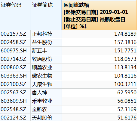 这一强势板块大幅回调，龙头股跌势惨重，后续还有机会吗