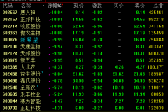 这一强势板块大幅回调，龙头股跌势惨重，后续还有