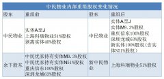 即将站上5亿在管面积 雅生活（03319）吞下中民物业六