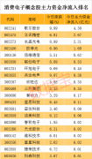 这个题材突然爆发 主力大手笔狙击这几股