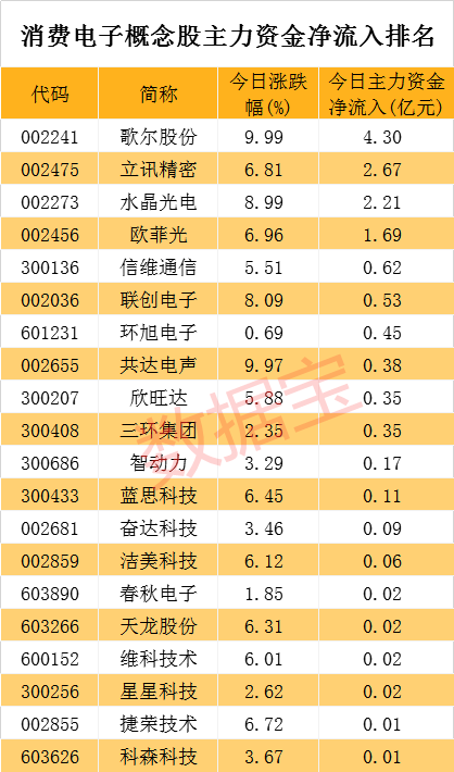 宝鼎科技问鼎本周涨幅榜