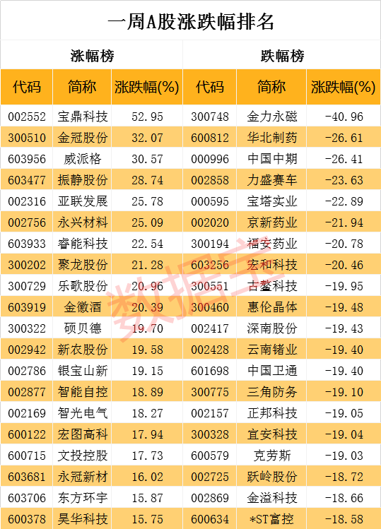 银行板块成主力资金避风港