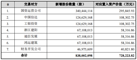 多喜爱80亿重大资产重组浙建集团遭流产，标的资产存较大缺陷成被否主因，股价应声跌停