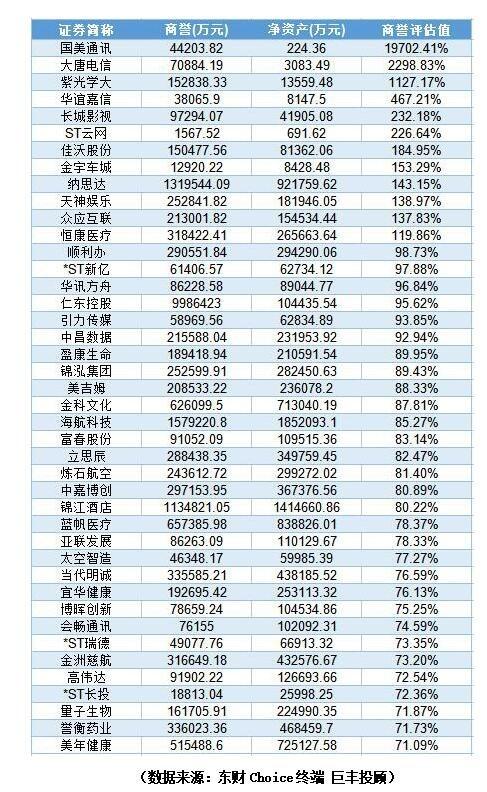 年报披露季将至！这份19年发生过暴雷的公司名单请收好