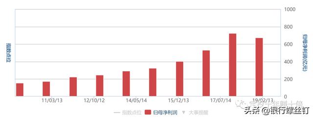 A股基金几千只，到底应该怎么选？