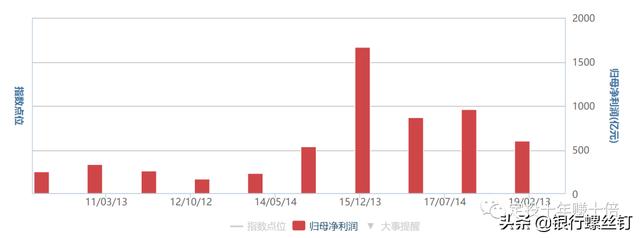 A股基金几千只，到底应该怎么选？