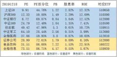 太惨烈了，400亿蒸发