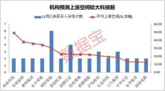 关勃：科技股是A股当下最强风口。这些股明年即将起飞？（名单）