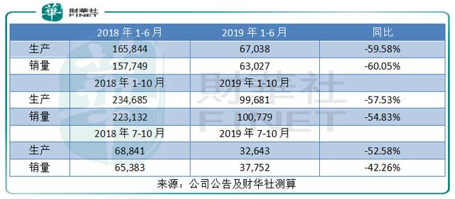 PSA与FCA合并成全球第四大车企，东风为何减持PSA股份？