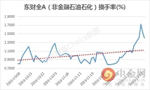 53天4倍 涨到公司自己都害怕 为何股民还在往上扑？