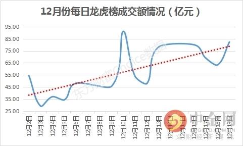 53天4倍 涨到公司自己都害怕 为何股民还在往上扑？