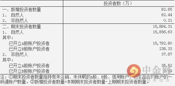 53天4倍 涨到公司自己都害怕 为何股民还在往上扑？