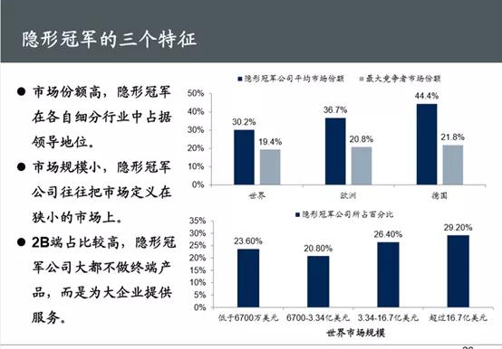 收藏！最全A股行业隐形冠军股盘点！（名单）