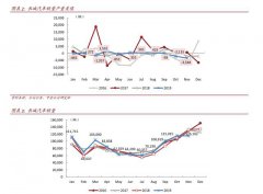 国产汽车销量普遍下滑的情况下，长城汽车股价为什么还能涨70%？