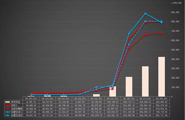 财报分析：吉比特、巨人网络、完美世界、三七互娱、世纪华通……