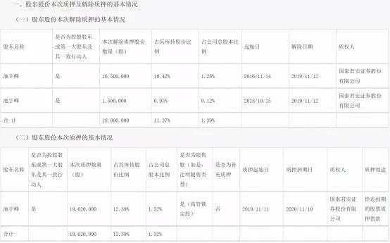 财报分析：吉比特、巨人网络、完美世界、三七互娱、世纪华通……